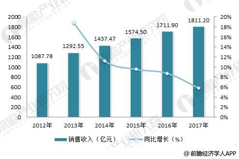 办公家具数据分析